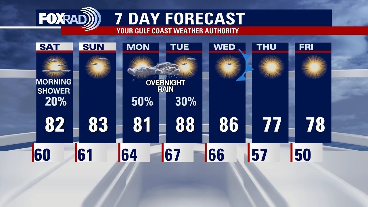 Friday evening weather forecast with Meteorologist John Dawson