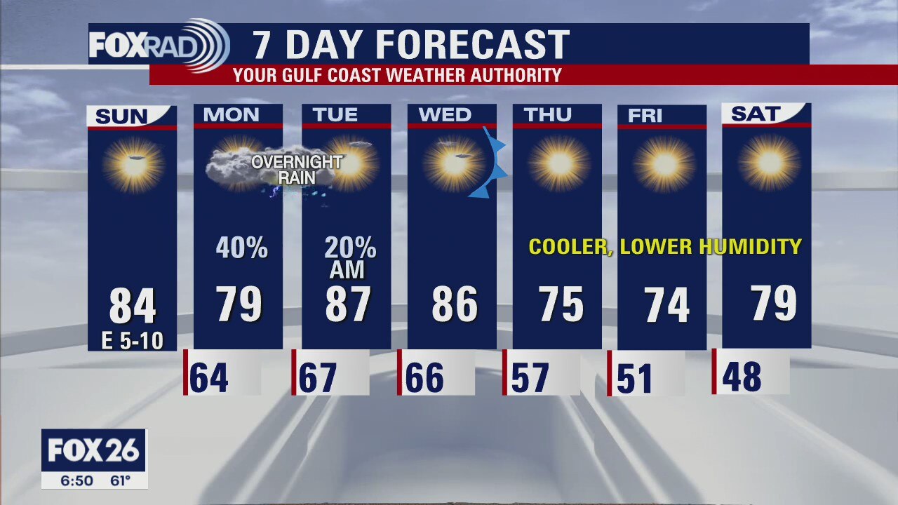 Your Sunday Morning Forecast with Meteorologist Lena Maria