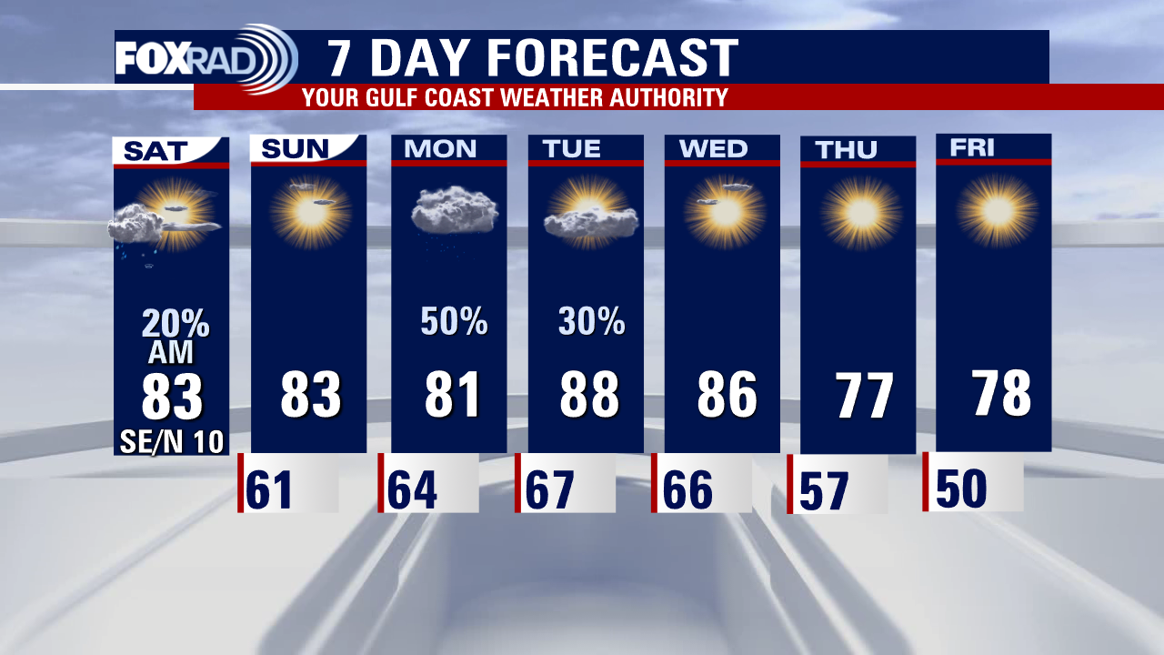Saturday afternoon weather forecast with Meteorologist Mike Iscovitz