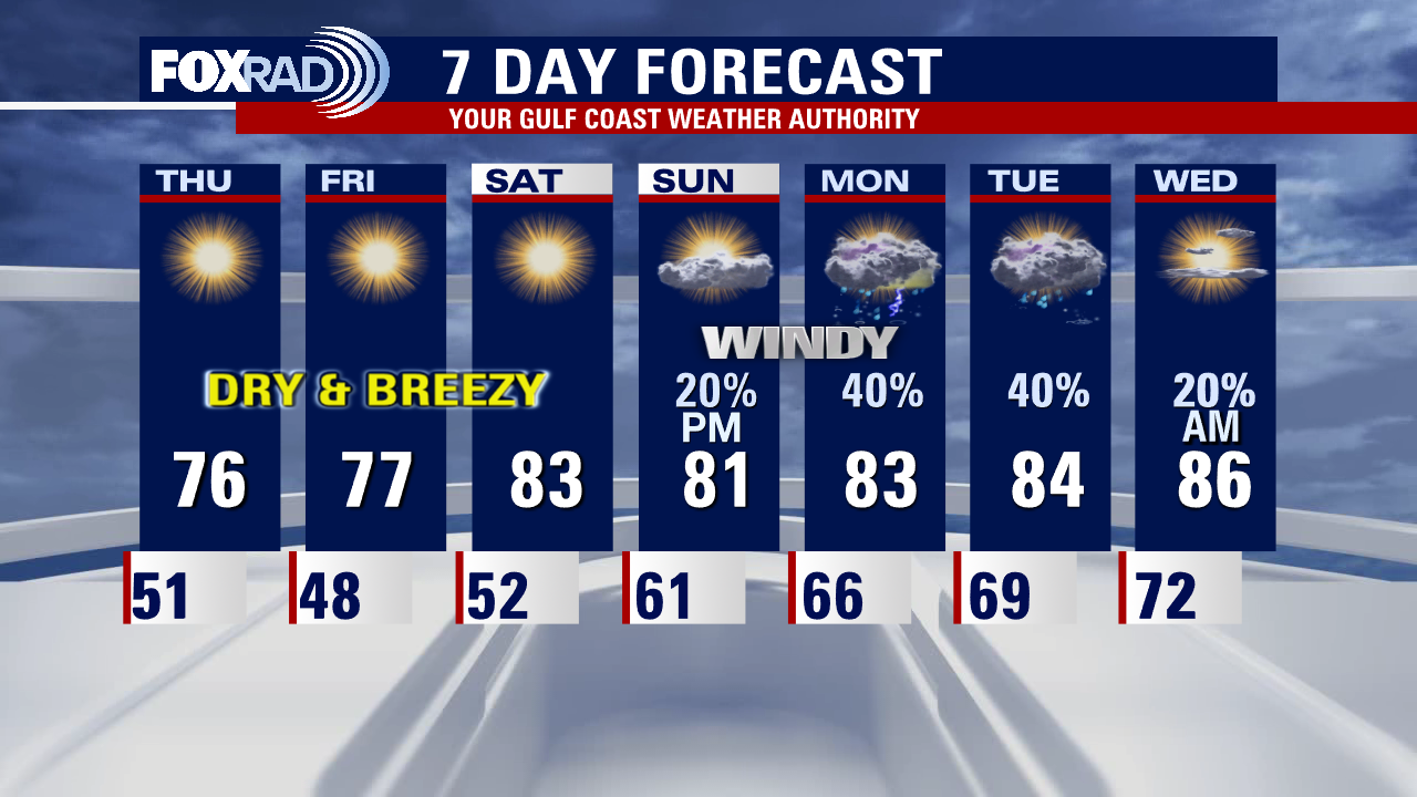 Wednesday evening weather forecast with Meteorologist Lena Maria Arango