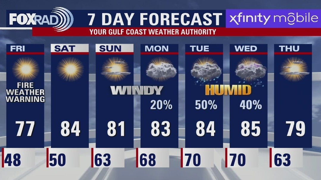 Friday morning weather forecast