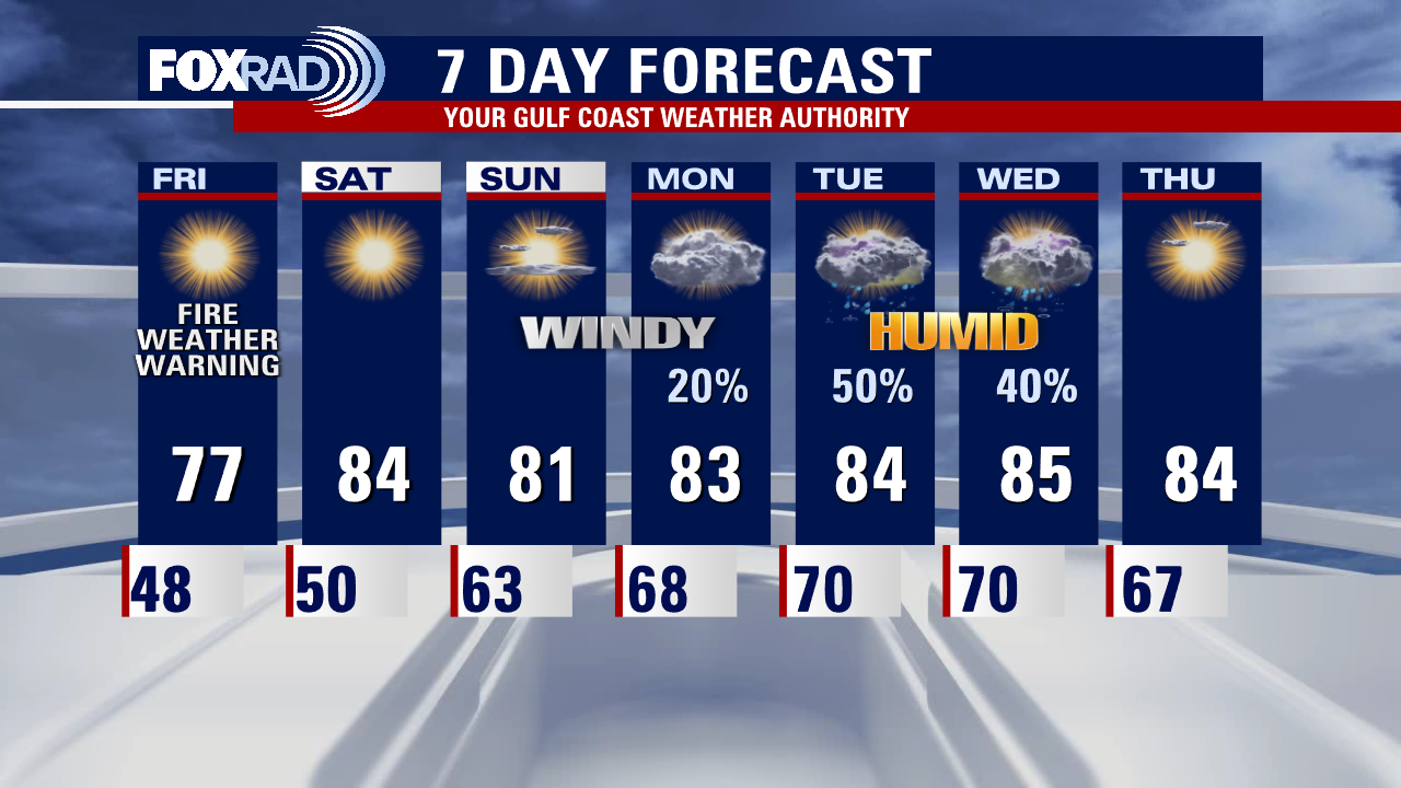 Thursday evening weather forecast with Meteorologist Lena Maria Arango