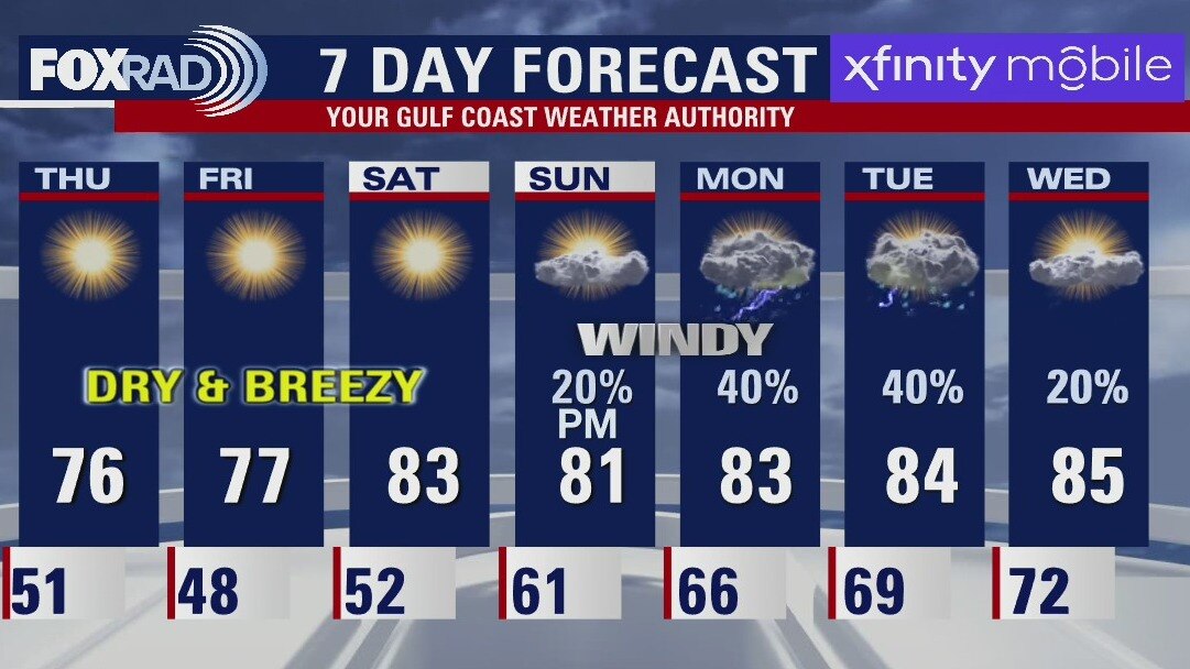 Thursday morning weather forecast