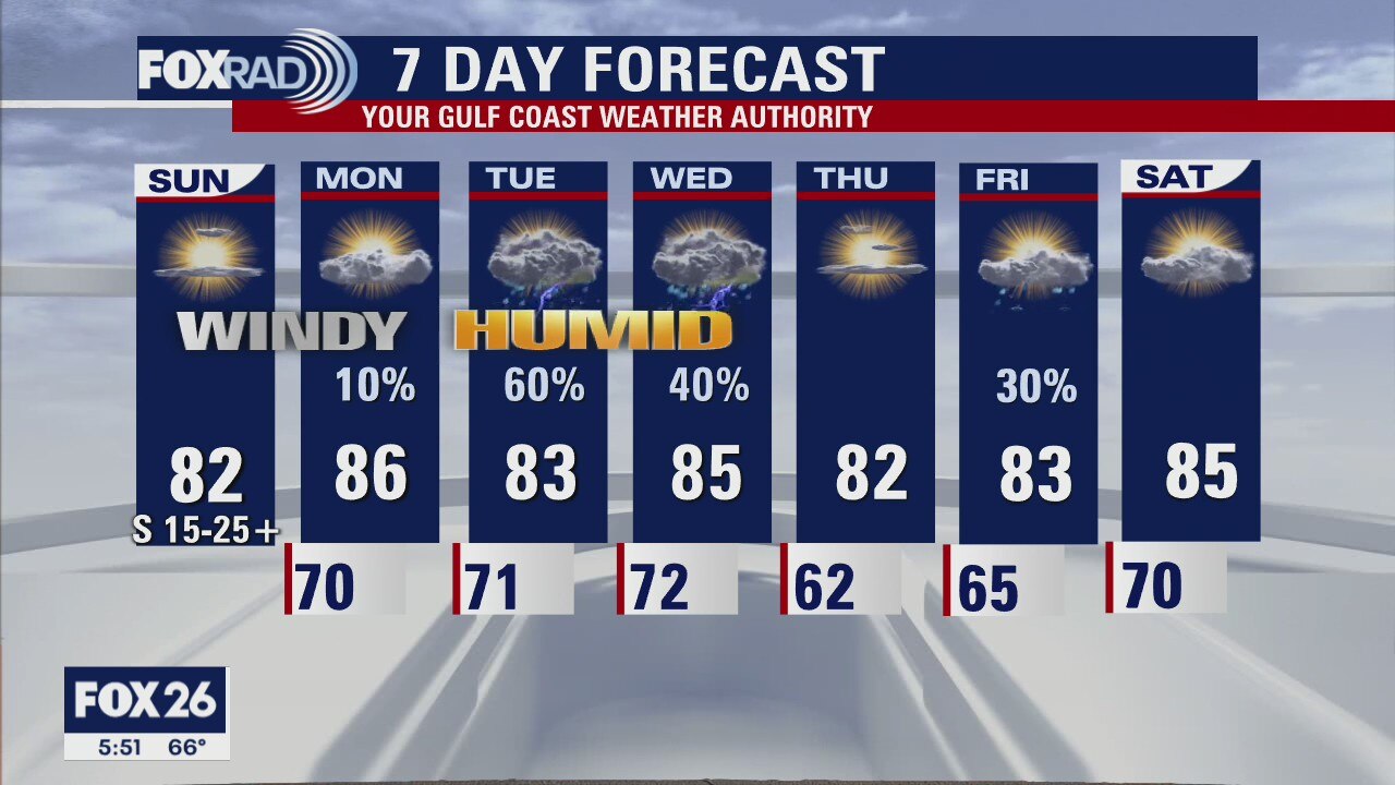 Sunday Morning Forecast with Meteorologist Lena Maria