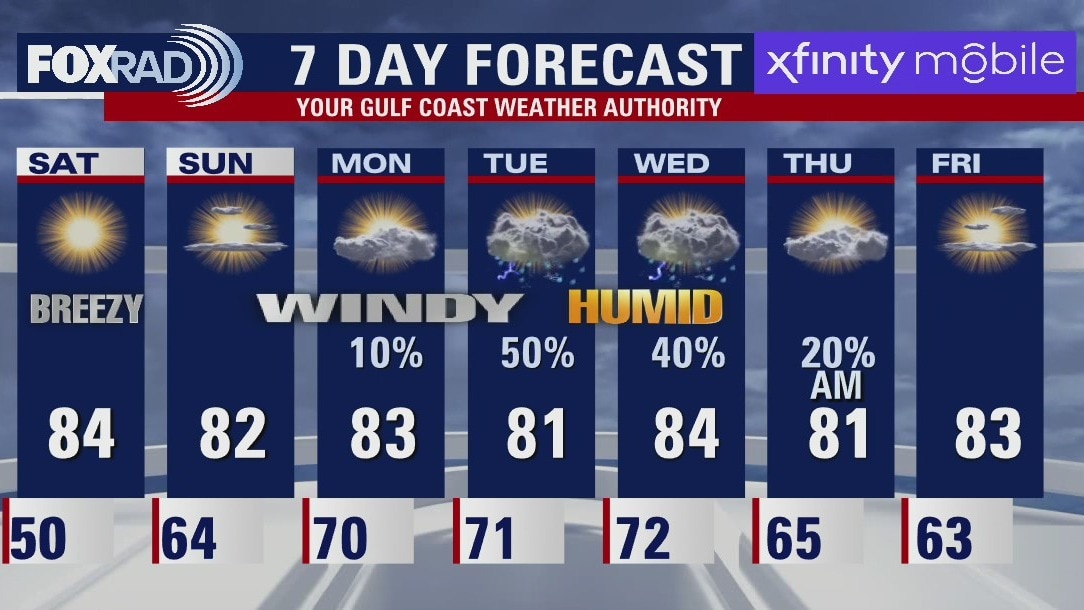 Saturday morning weather forecast