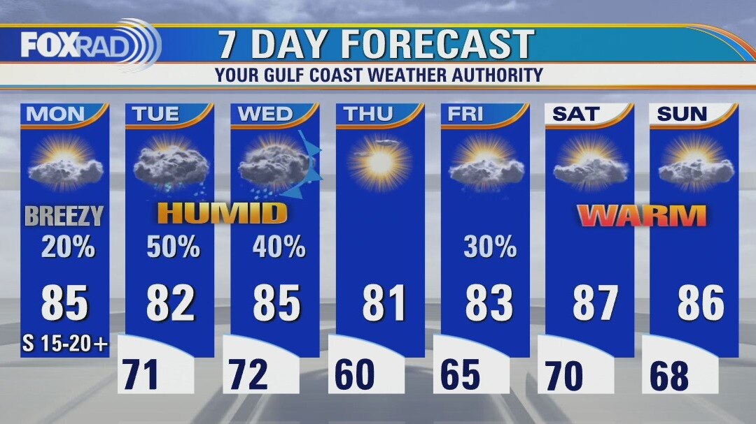 Monday afternoon weather forecast