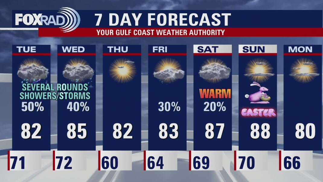 Monday evening weather forecast