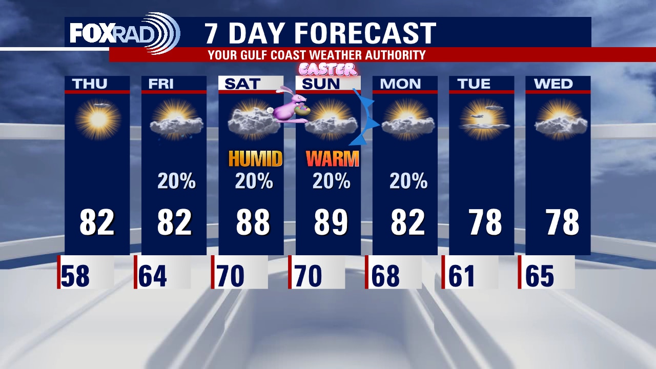 Wednesday evening weather forecast with Meteorologist Lena Maria Arango