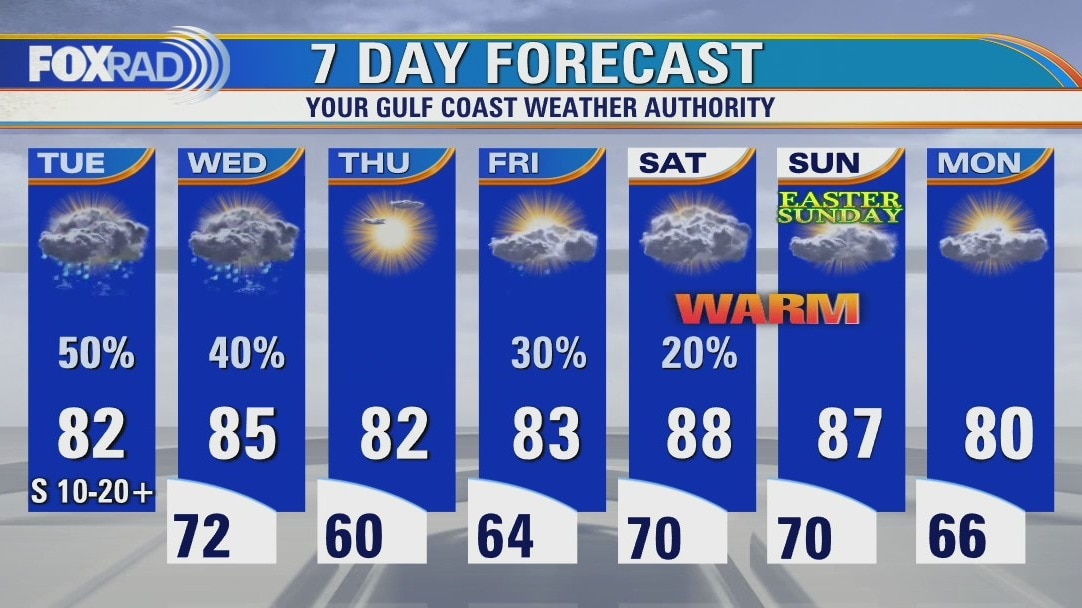 Tuesday afternoon weather forecast