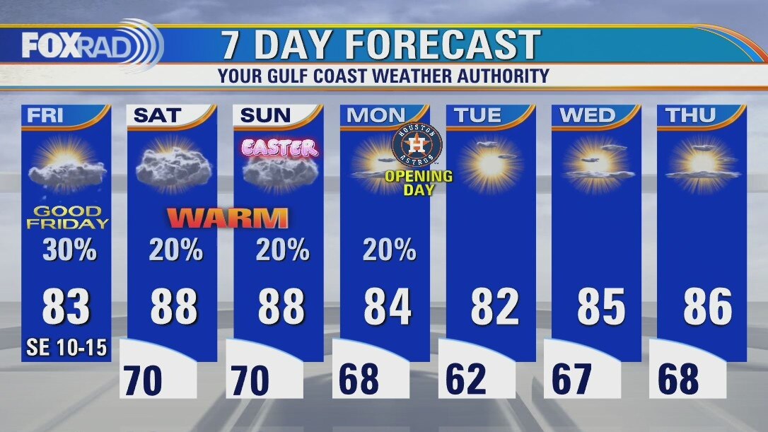Friday afternoon weather forecast