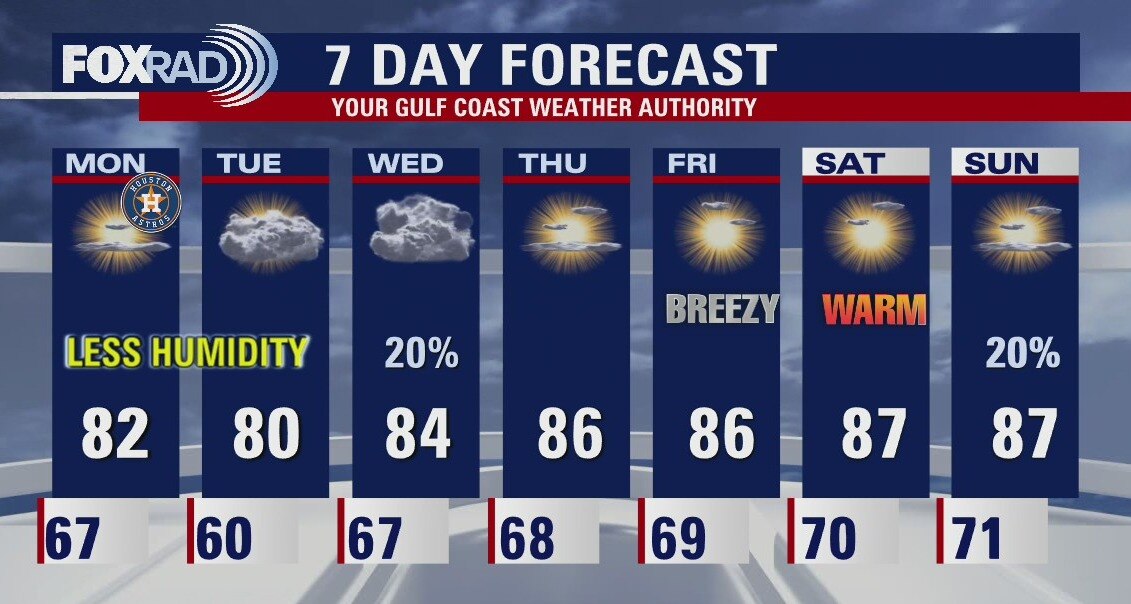 Easter Sunday leading into Monday morning weather forecast