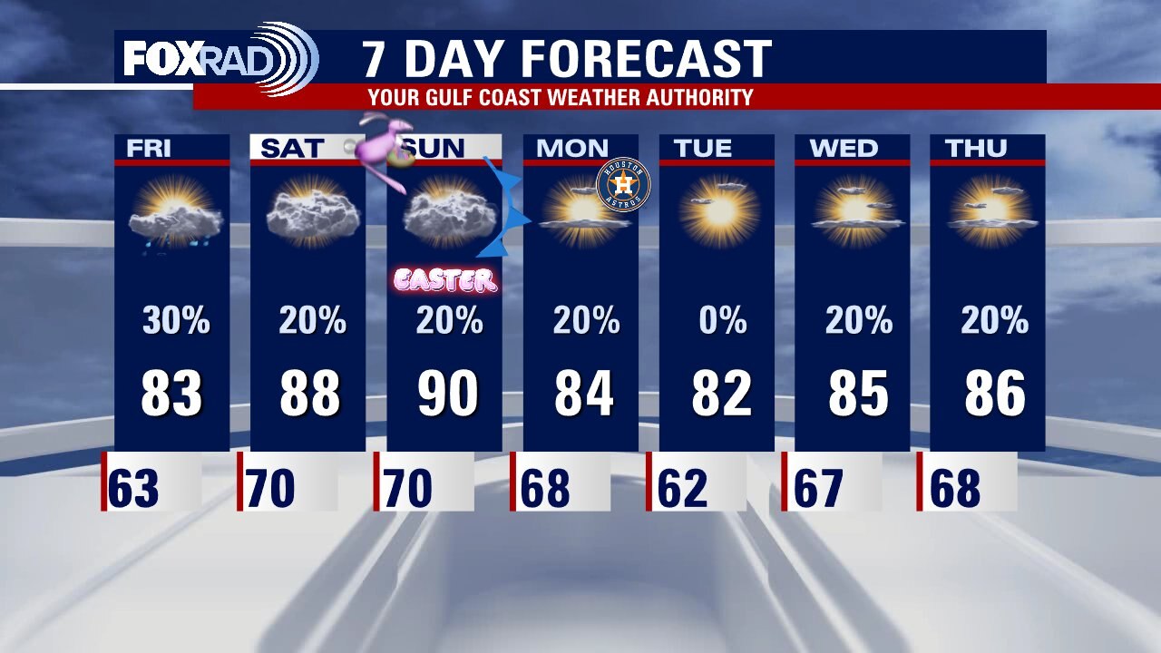 Thursday evening weather forecast with Meteorologist John Dawson