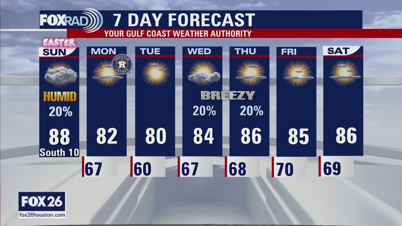 Easter Sunday Forecast with Meteorologist Lena Maria