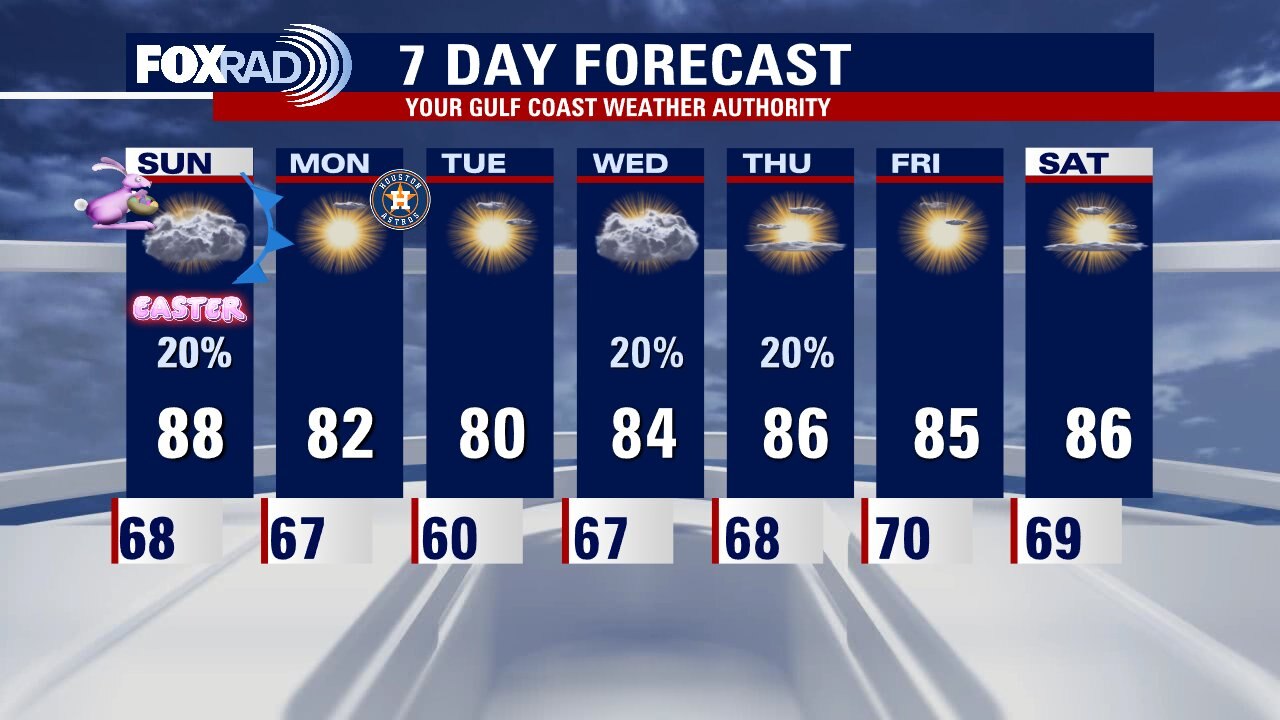 Saturday night leading into Easter Sunday weather forecast