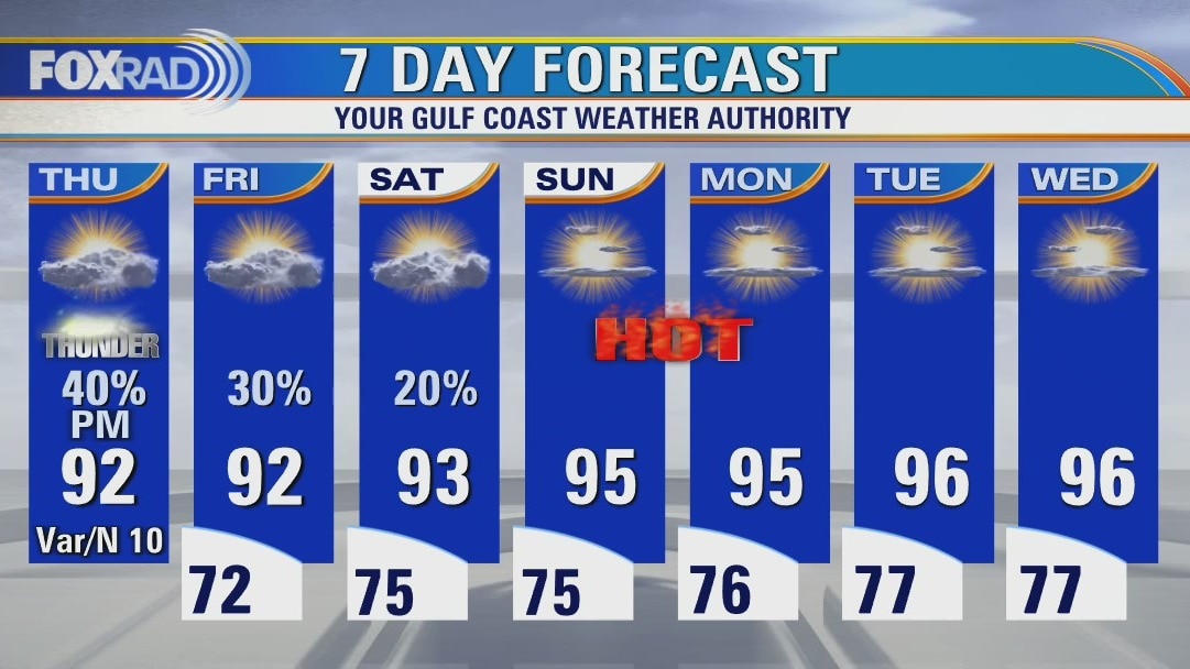 Thursday afternoon weather forecast