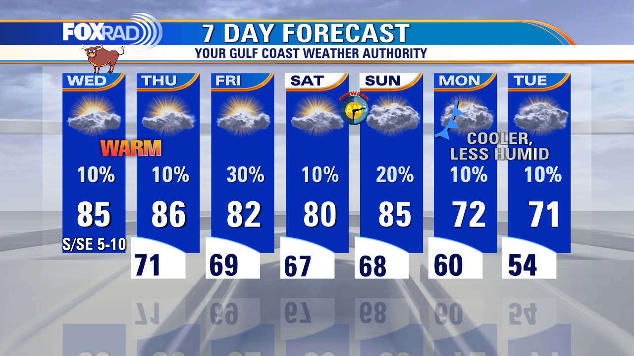 Wednesday morning forecast with Chief Meteorologist Mike Iscovitz