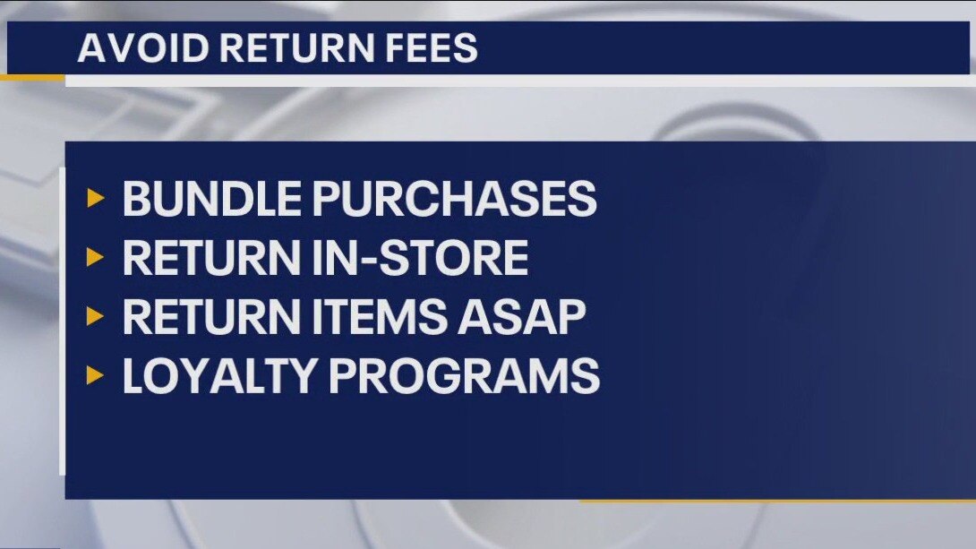 Avoiding costly returns