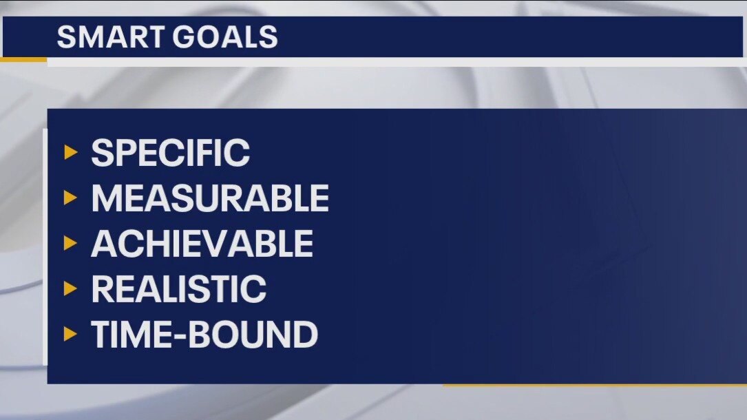 Using SMART goals for your career