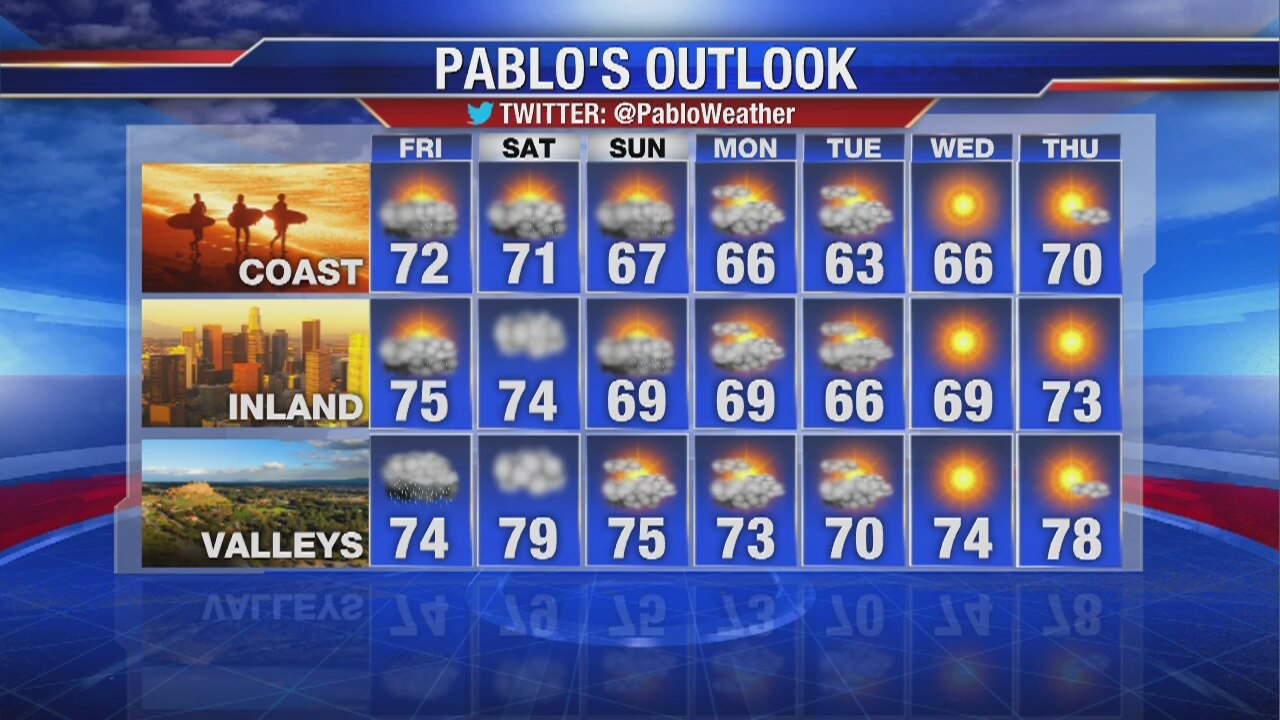 Pablo's Thursday evening weather forecast