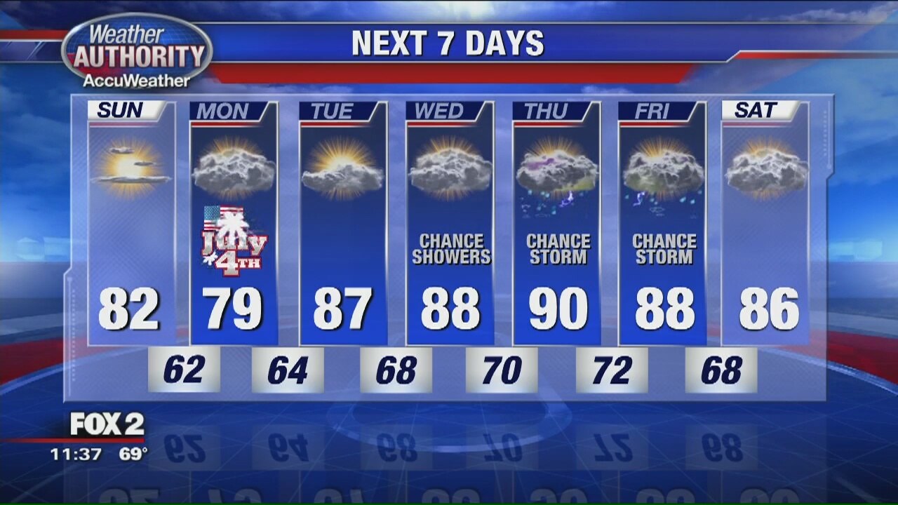Holiday Forecast
