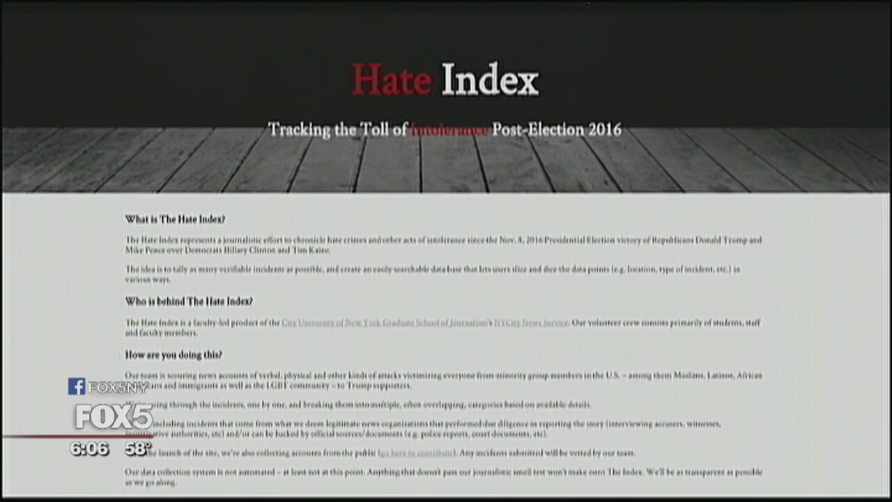 CUNY's Hate Index