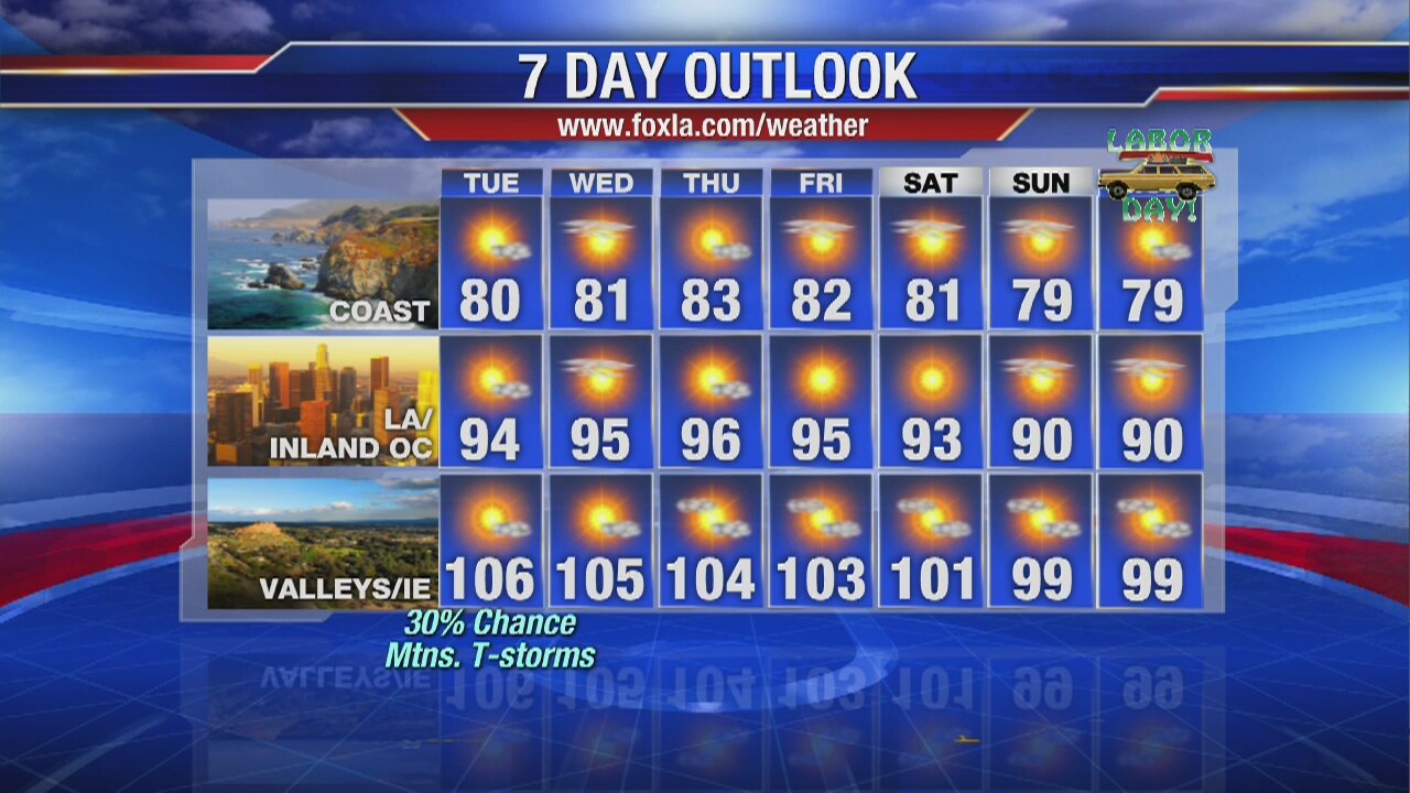 Tuesday morning weather forecast
