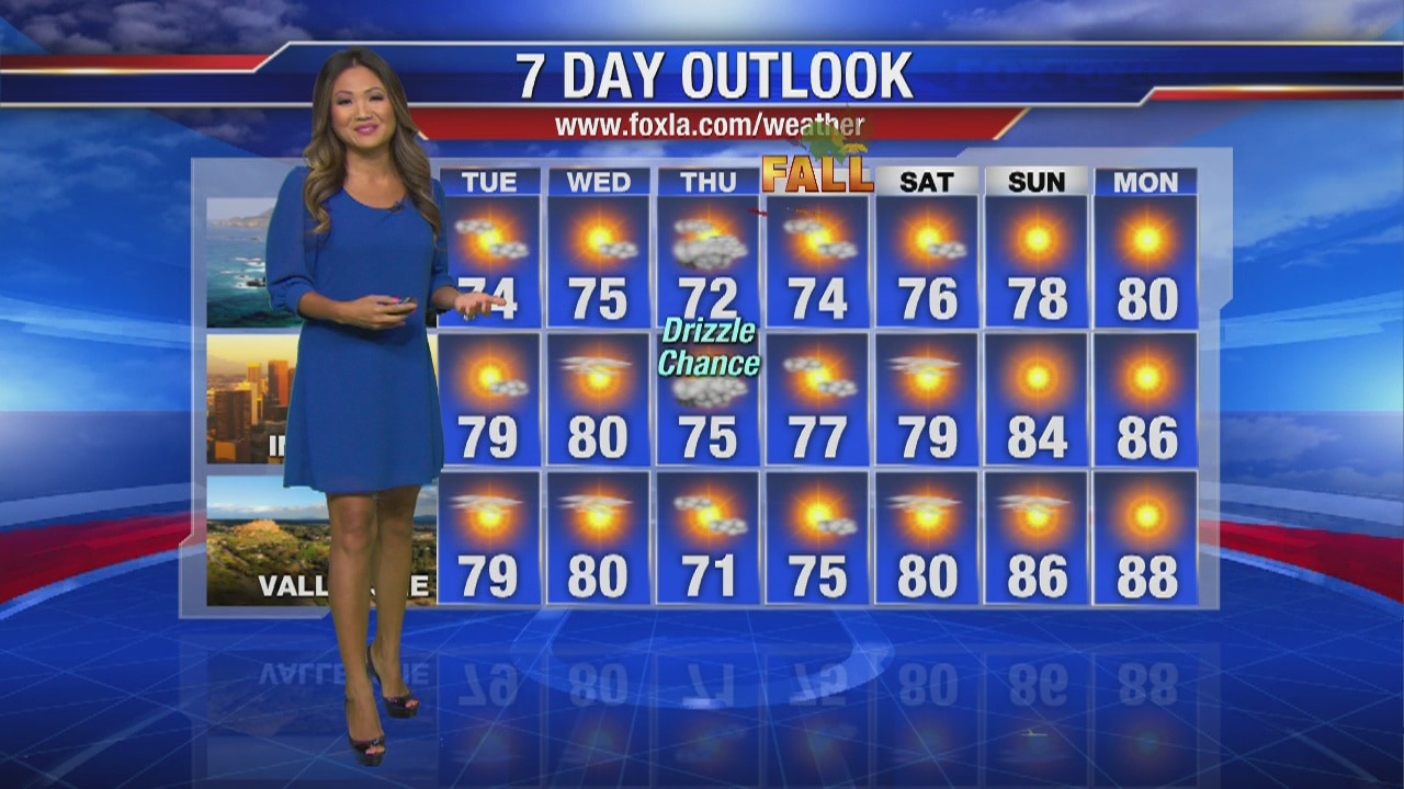 Tuesday morning weather forecast