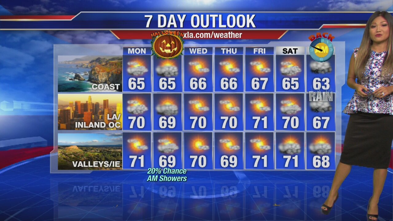 Monday morning weather forecast