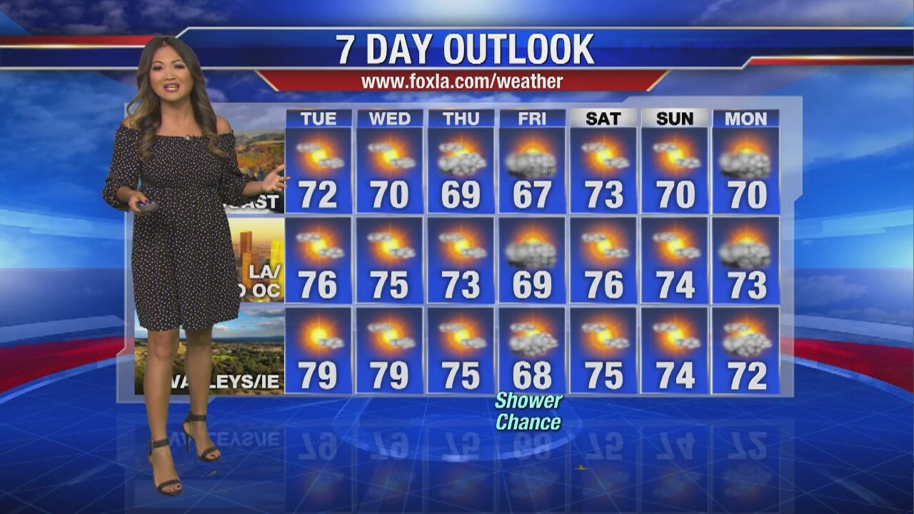 Tuesday morning weather forecast