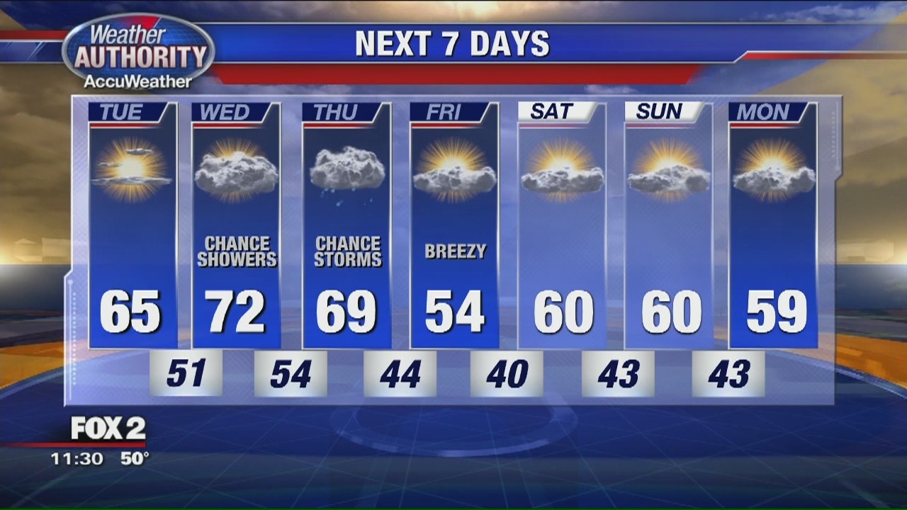 Tuesday Afternoon Forecast