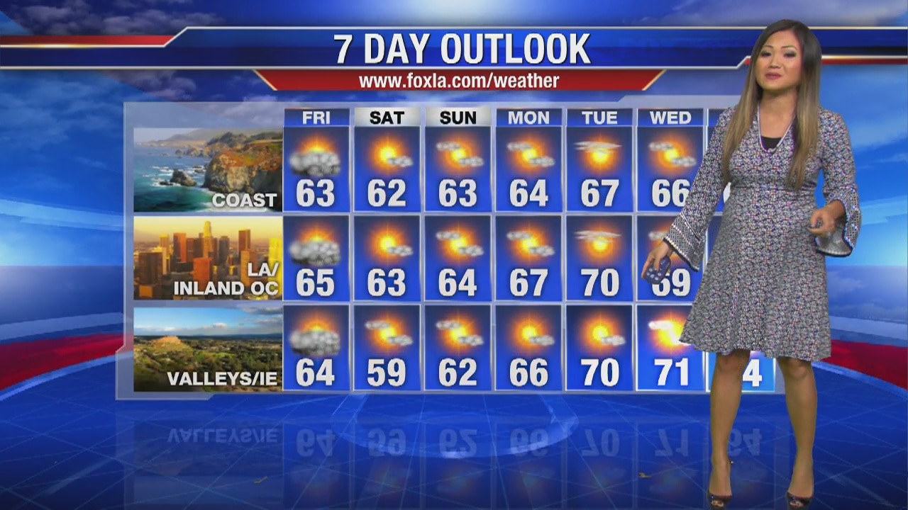 Friday morning weather forecast