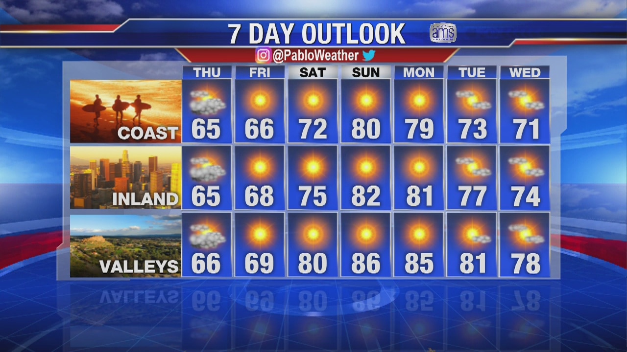 Wednesday Evening Weather Forecast