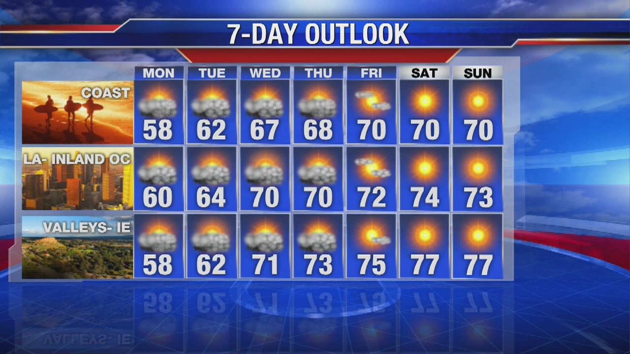 Sunday evening weather forecast