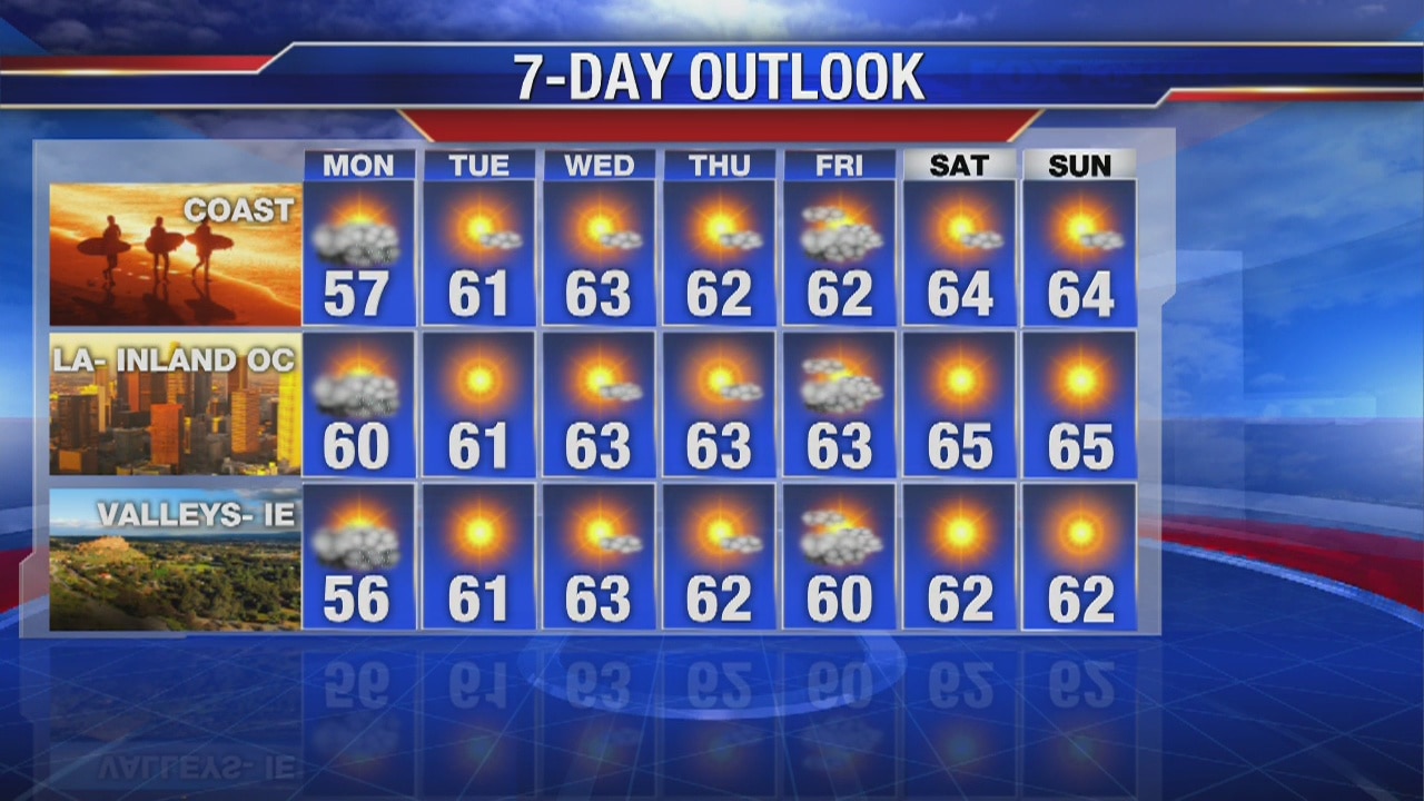 Sunday evening weather forecast