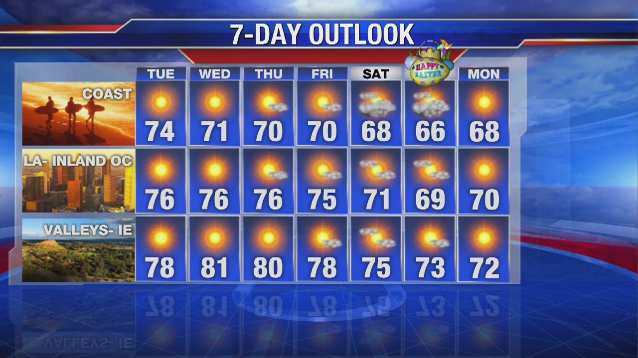 Monday evening weather forecast