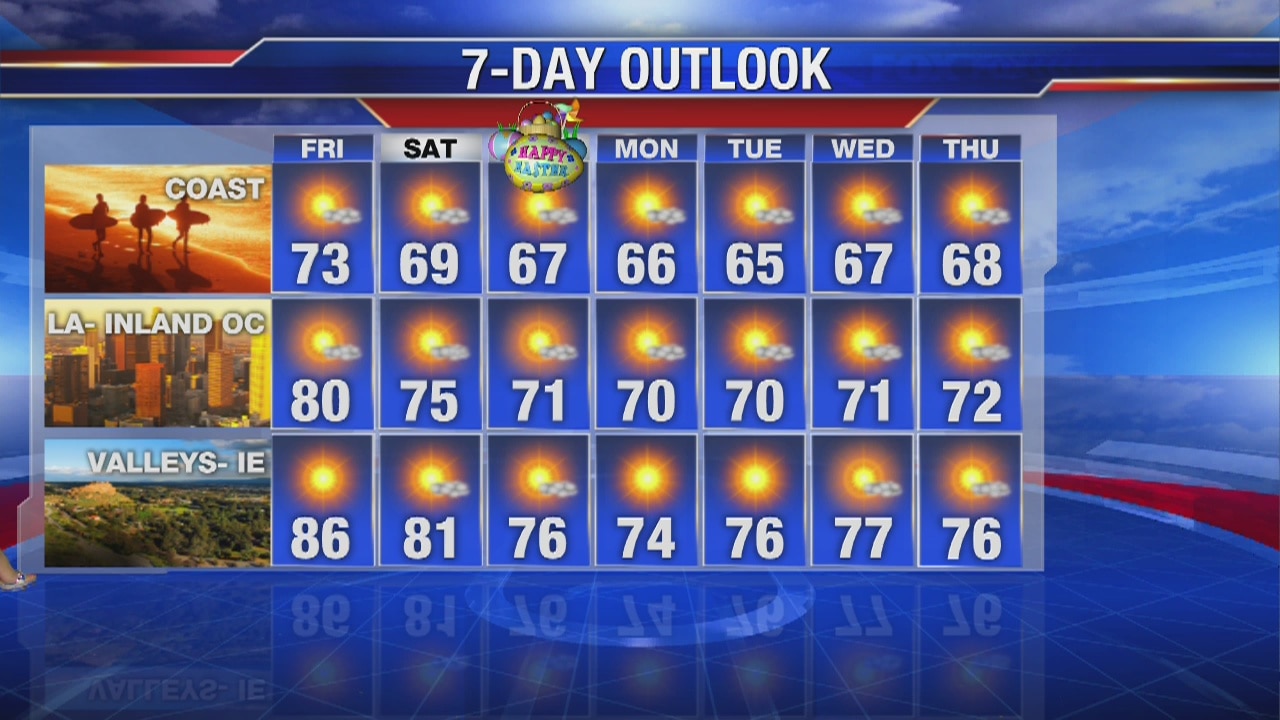Thursday evening weather forecast