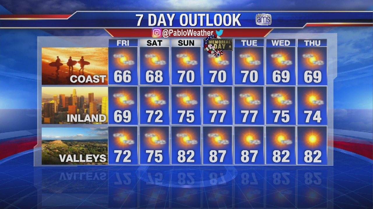 Thursday evening weather forecast