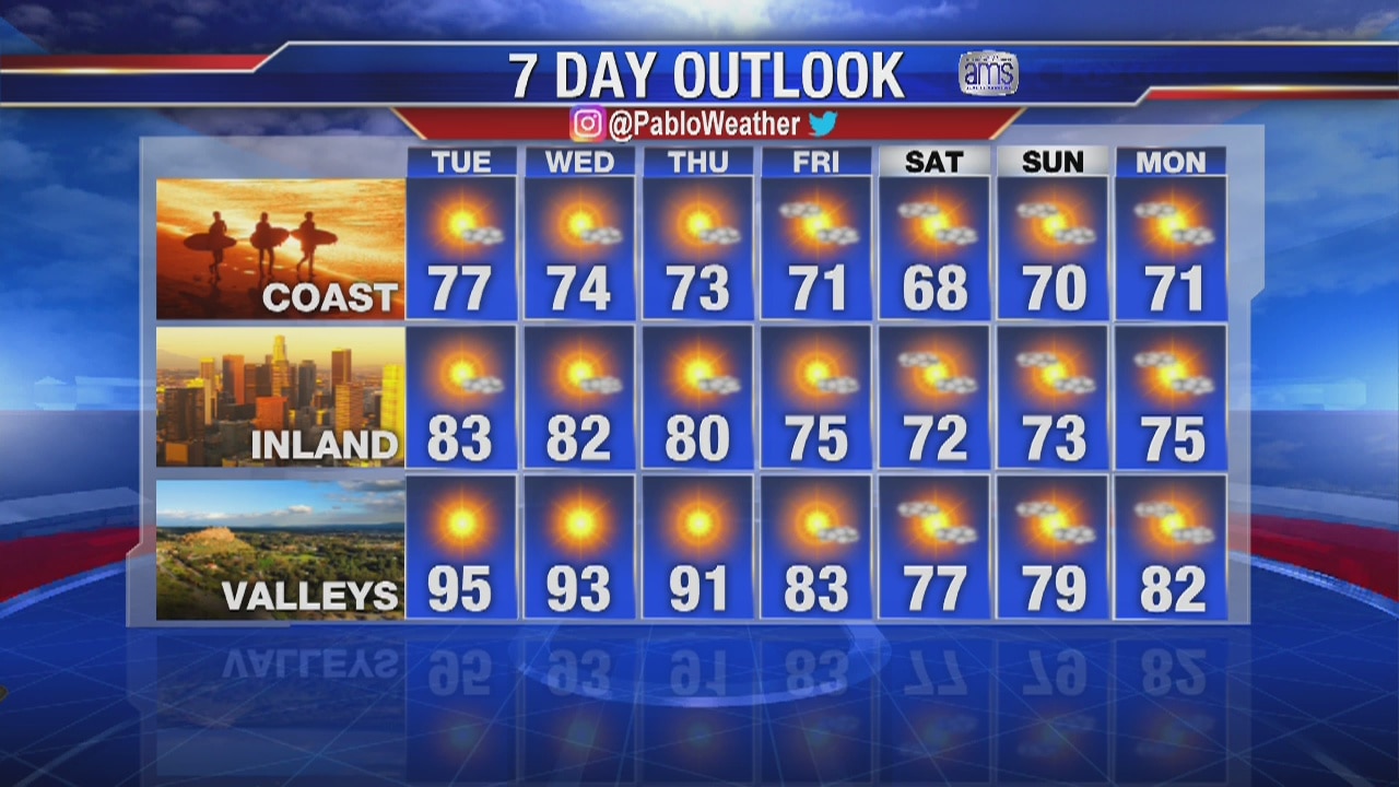 Monday evening weather forecast