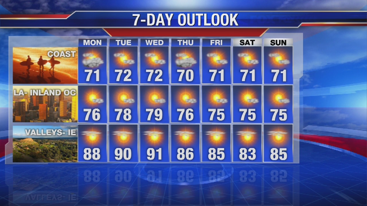 Sunday evening weather forecast