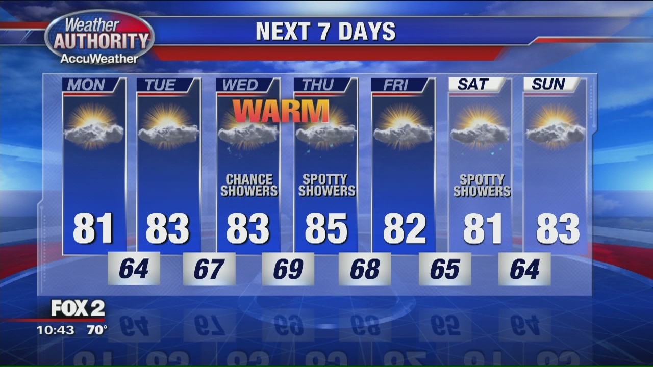 Sunday night forecast | FOX 2 Detroit