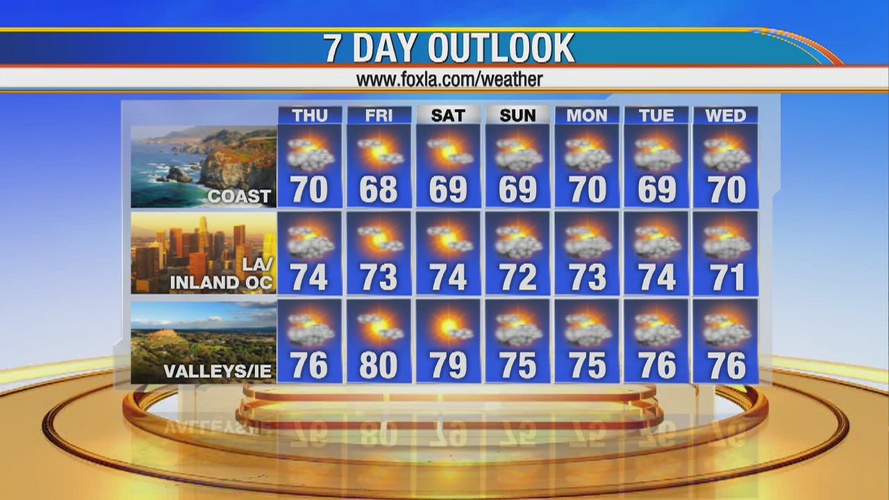 Thursday AM weather