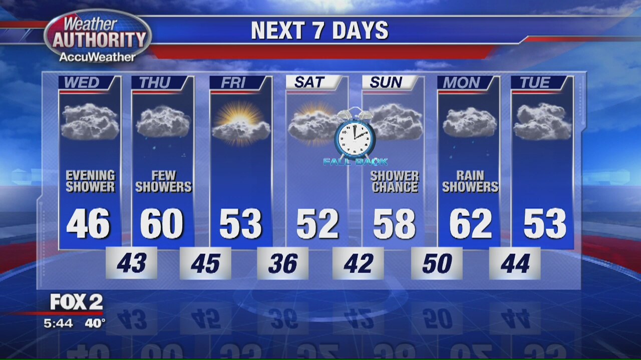 Halloween Weather