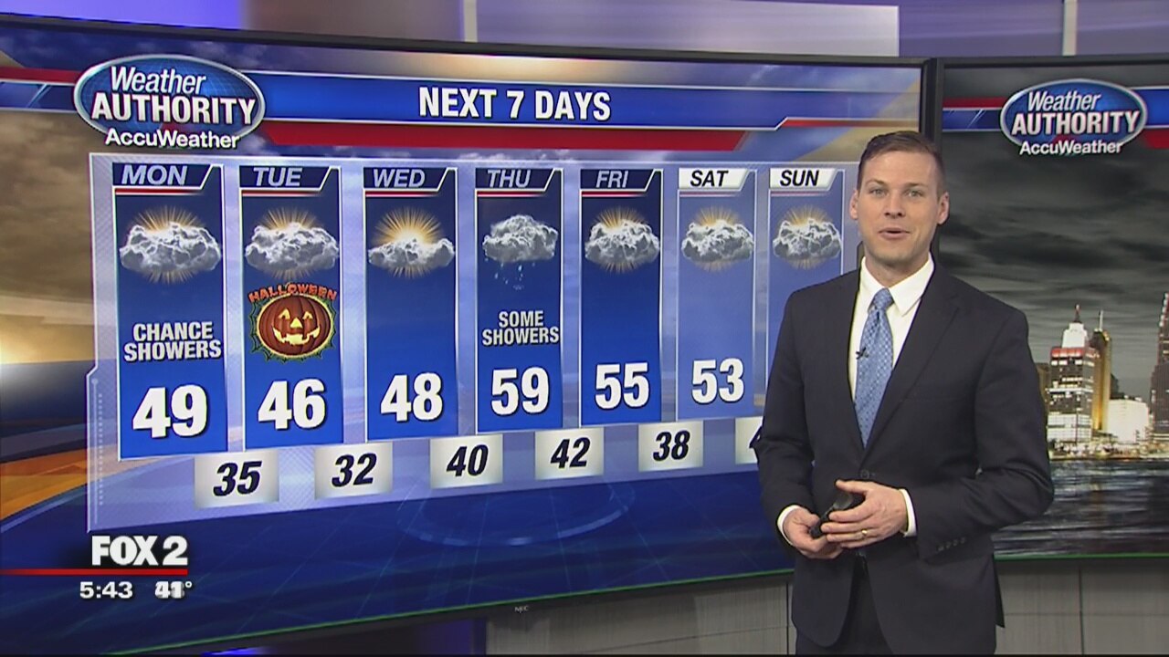 Monday Morning Forecast