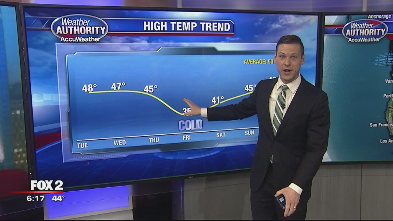 Near-record lows hitting southeast Mich. later this week