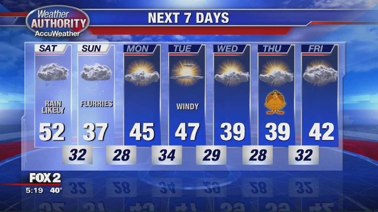 Friday Evening Outlook