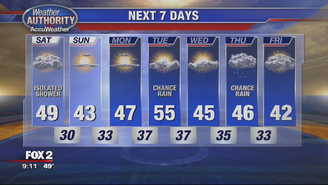 Saturday Morning Outlook