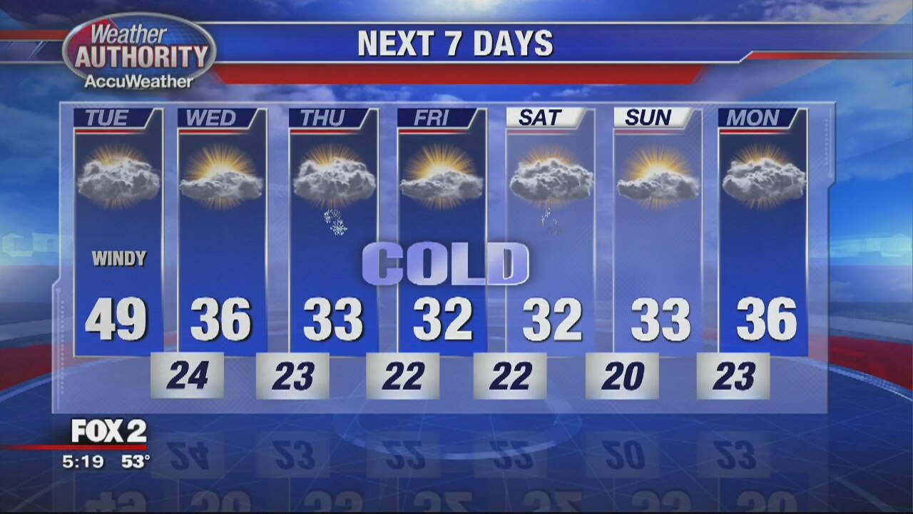 Colder with snow coming Thursday