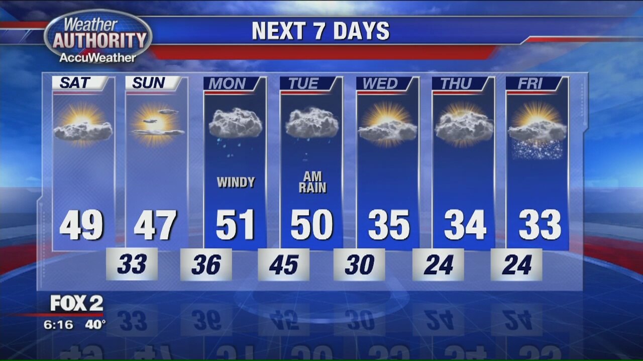 Friday Evening Outlook