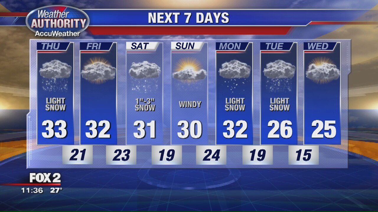 Thursday Morning Outlook