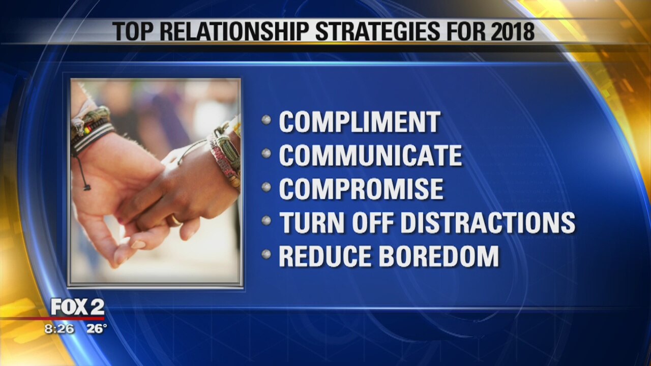 The Love Doctor Topic: Top Relationship Goals for 2018
